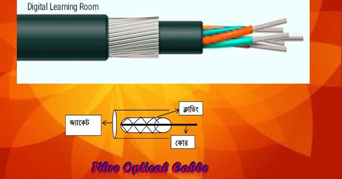 ফাইবার অপটিক ক্যাবল